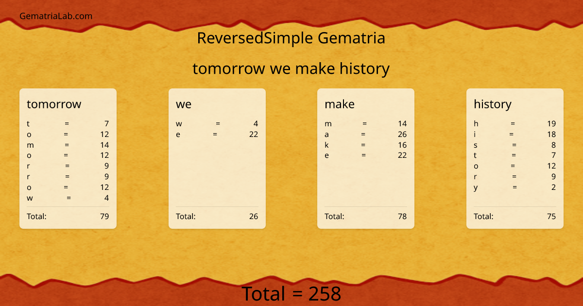 tomorrow we make history in reversedSimple Gematria